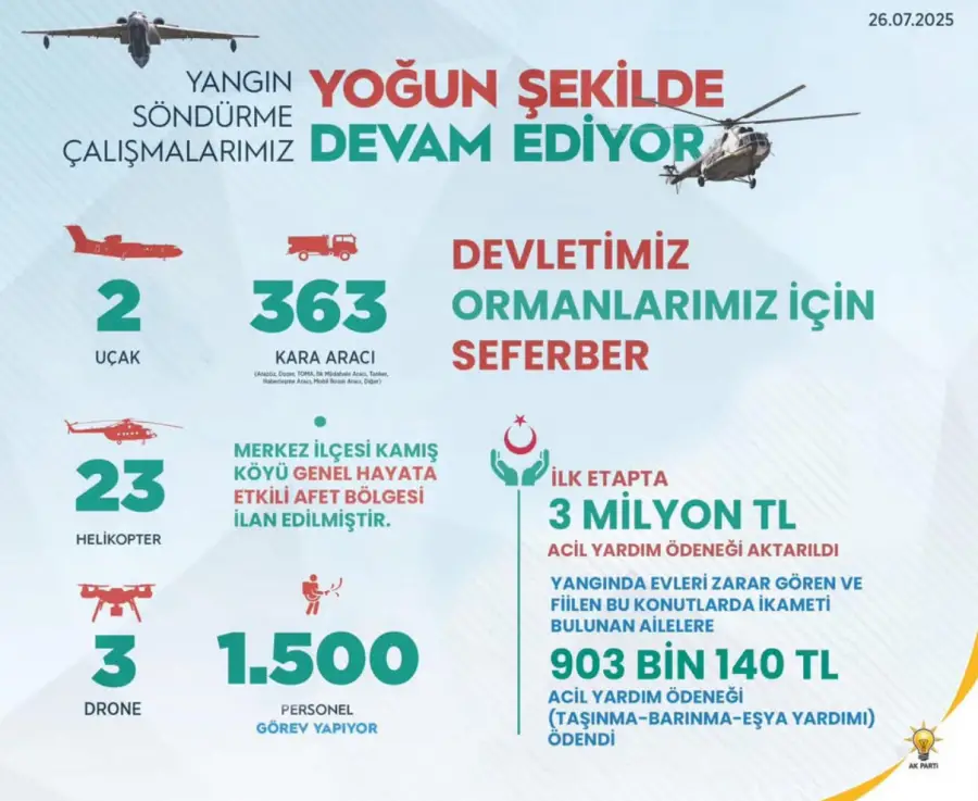Karabük’te orman yangını